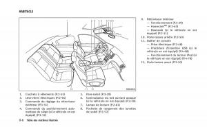 manual--Infiniti-Q60-Coupe-manuel-du-proprietaire page 15 min