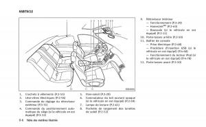 Infiniti-Q60-Coupe-manuel-du-proprietaire page 15 min