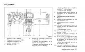 Infiniti-Q60-Coupe-manuel-du-proprietaire page 18 min