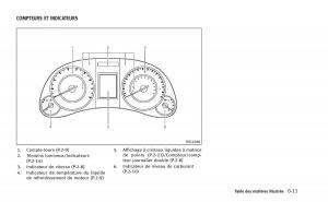 manual--Infiniti-Q60-Coupe-manuel-du-proprietaire page 20 min