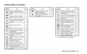 manual--Infiniti-Q60-Coupe-manuel-du-proprietaire page 22 min