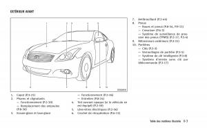 manual--Infiniti-Q60-Coupe-manuel-du-proprietaire page 12 min