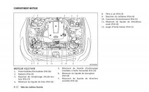 Infiniti-Q60-Coupe-manuel-du-proprietaire page 21 min
