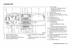 Infiniti-QX80-owners-manual page 18 min