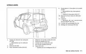 Infiniti-QX80-manuel-du-proprietaire page 14 min