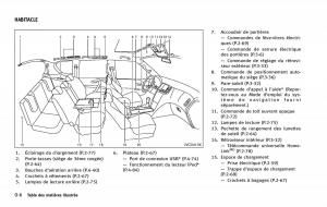 manual--Infiniti-QX80-manuel-du-proprietaire page 15 min