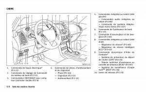 Infiniti-QX80-manuel-du-proprietaire page 17 min