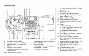 manual--Infiniti-QX80-manuel-du-proprietaire page 19 min