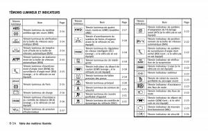 manual--Infiniti-QX80-manuel-du-proprietaire page 23 min