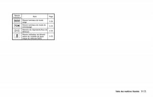 manual--Infiniti-QX80-manuel-du-proprietaire page 24 min