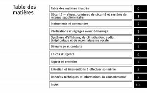 manual--Infiniti-QX80-manuel-du-proprietaire page 8 min