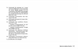 Infiniti-QX80-manuel-du-proprietaire page 18 min