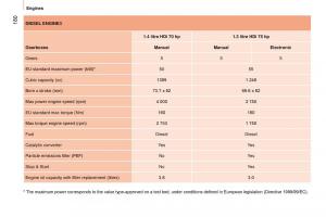 Citroen-Nemo-owners-manual page 182 min