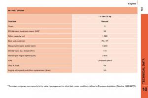 Citroen-Nemo-owners-manual page 183 min