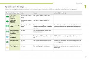 Citroen-C-Zero-owners-manual page 13 min