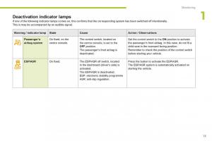 Citroen-C-Zero-owners-manual page 15 min