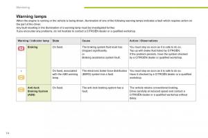 Citroen-C-Zero-owners-manual page 16 min