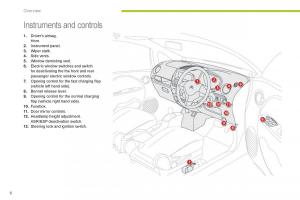 Citroen-C-Zero-owners-manual page 8 min