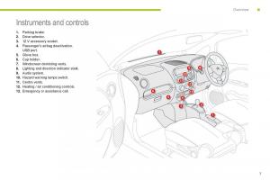 Citroen-C-Zero-owners-manual page 9 min