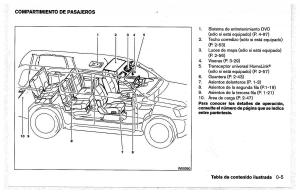 Nissan-Pathfinder-III-3-manual-del-propietario page 13 min