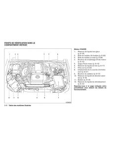 Nissan-Pathfinder-III-3-manuel-du-proprietaire page 17 min