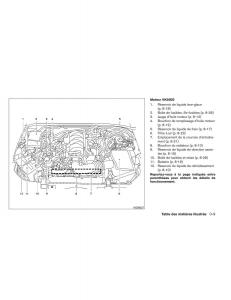 Nissan-Pathfinder-III-3-manuel-du-proprietaire page 18 min