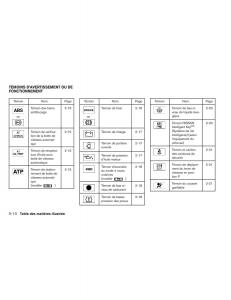 Nissan-Pathfinder-III-3-manuel-du-proprietaire page 19 min