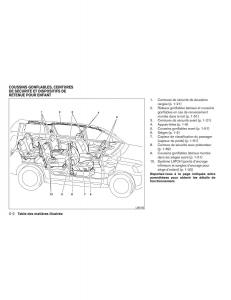 Nissan-Pathfinder-III-3-manuel-du-proprietaire page 11 min
