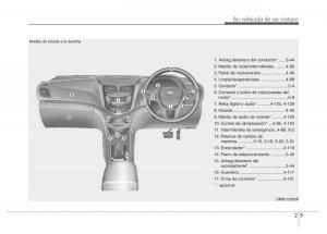 Hyundai-Accent-RB-i25-Solaris-Verna-Grand-Avega-manual-del-propietario page 16 min