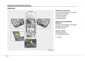 Hyundai-Accent-RB-i25-Solaris-Verna-Grand-Avega-manual-del-propietario page 20 min