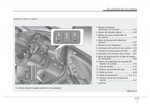 Hyundai-Accent-RB-i25-Solaris-Verna-Grand-Avega-manual-del-propietario page 14 min