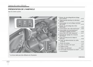 Hyundai-Accent-RB-i25-Solaris-Verna-Grand-Avega-manuel-du-proprietaire page 14 min
