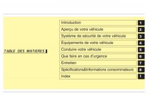 Hyundai-Accent-RB-i25-Solaris-Verna-Grand-Avega-manuel-du-proprietaire page 5 min