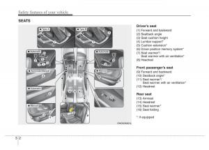 Hyundai-Grandeur-Azera-HG-V-5-owners-manual page 18 min