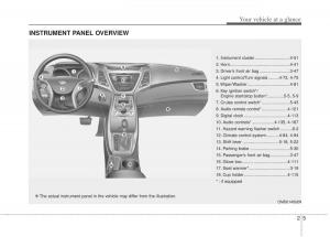Hyundai-Elantra-V-5-i35-Avante-MD-owners-manual page 18 min