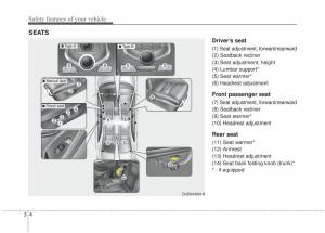 Hyundai-Elantra-V-5-i35-Avante-MD-owners-manual page 23 min