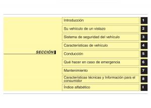 Hyundai-Elantra-V-5-i35-Avante-MD-manual-del-propietario page 5 min