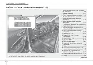 Hyundai-Santa-Fe-III-3-manuel-du-proprietaire page 15 min