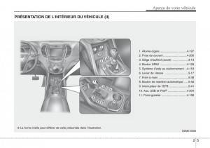 Hyundai-Santa-Fe-III-3-manuel-du-proprietaire page 16 min