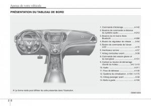 Hyundai-Santa-Fe-III-3-manuel-du-proprietaire page 17 min