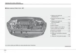 Hyundai-Santa-Fe-III-3-manuel-du-proprietaire page 19 min