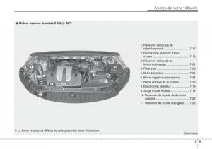 Hyundai-Santa-Fe-III-3-manuel-du-proprietaire page 20 min