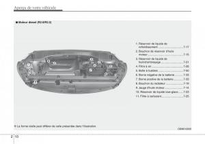 Hyundai-Santa-Fe-III-3-manuel-du-proprietaire page 21 min