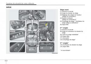 Hyundai-Santa-Fe-III-3-manuel-du-proprietaire page 23 min
