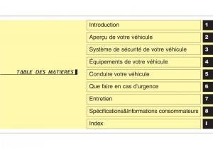 Hyundai-Santa-Fe-III-3-manuel-du-proprietaire page 5 min