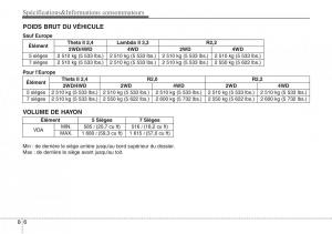 Hyundai-Santa-Fe-III-3-manuel-du-proprietaire page 731 min