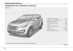 Hyundai-Santa-Fe-III-3-manuel-du-proprietaire page 13 min
