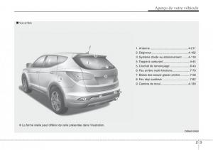 Hyundai-Santa-Fe-III-3-manuel-du-proprietaire page 14 min