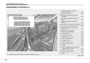 Hyundai-Santa-Fe-III-3-manuale-del-proprietario page 15 min