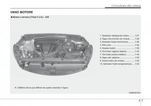 Hyundai-Santa-Fe-III-3-manuale-del-proprietario page 18 min